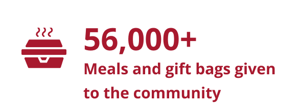 31,196 Meals and gift bags given to the community